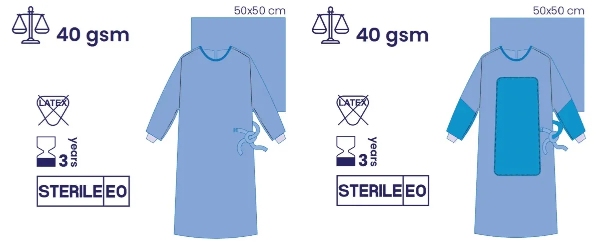 40gsm SMS NONWOVEN surgical gown